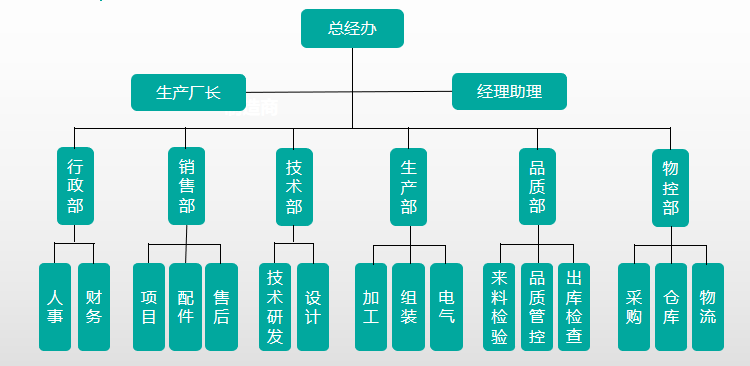 組織架構1.png